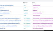 Docker swarm Traefik网关新体验